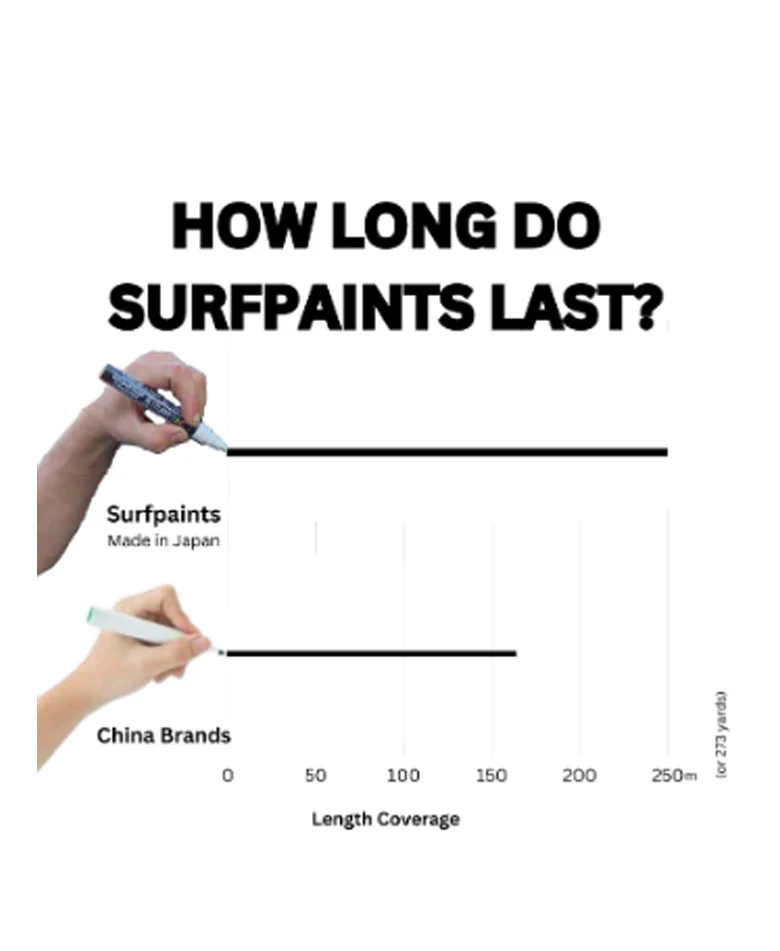 SURFPAINTS PASTEL - Image 2